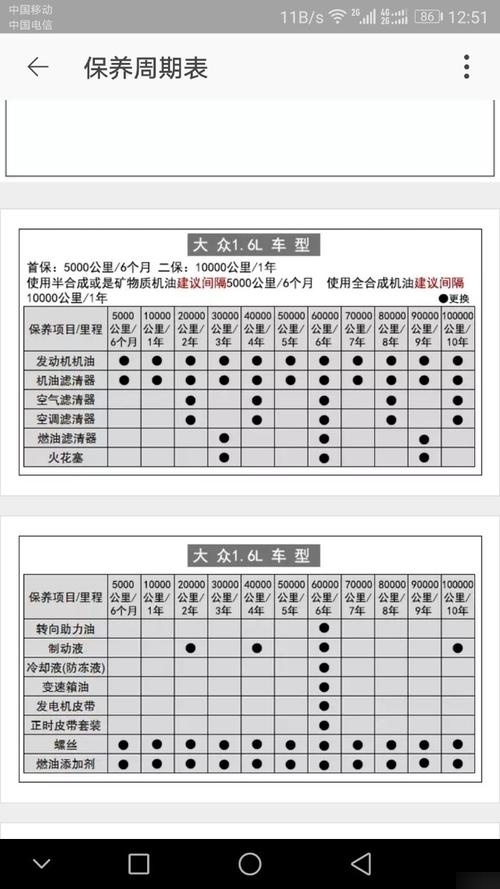 1,大众速腾在进行第三次保养时,通常行驶里程约为5万公里,主要的保养