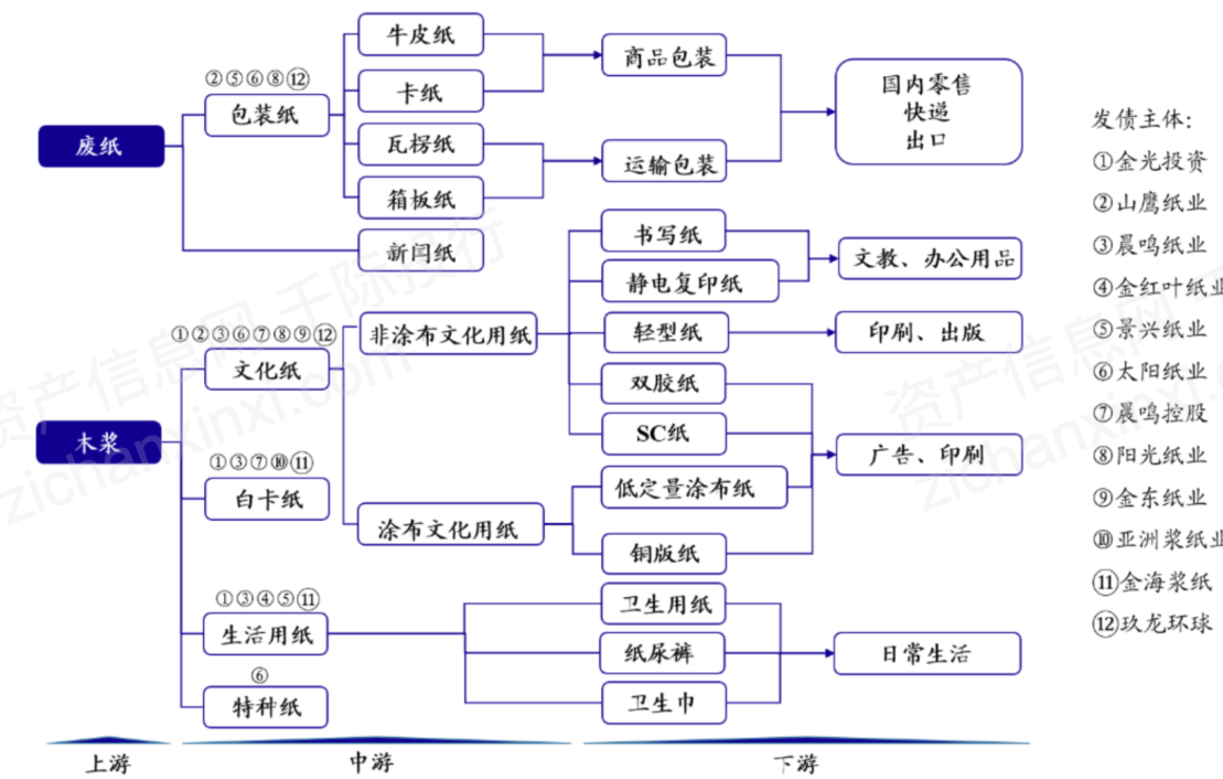 造纸术发展流程图图片