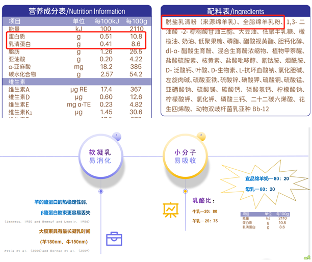 朵恩羊奶粉配方表图片图片