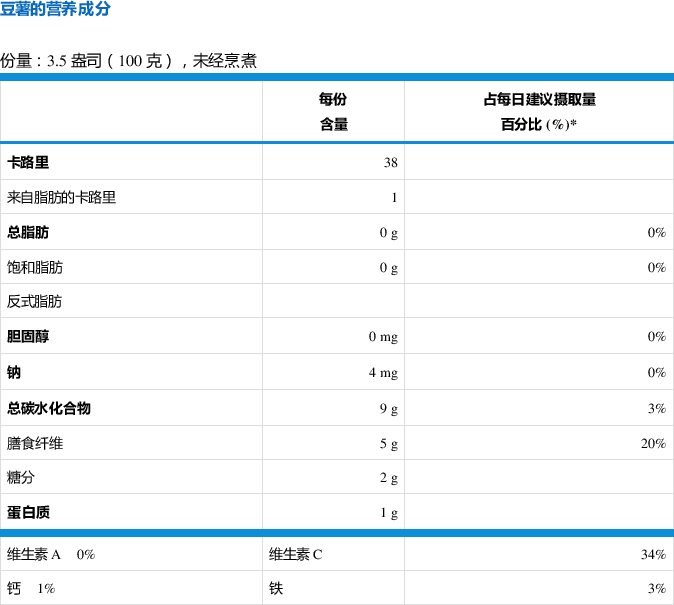 豆薯营养成分表图片