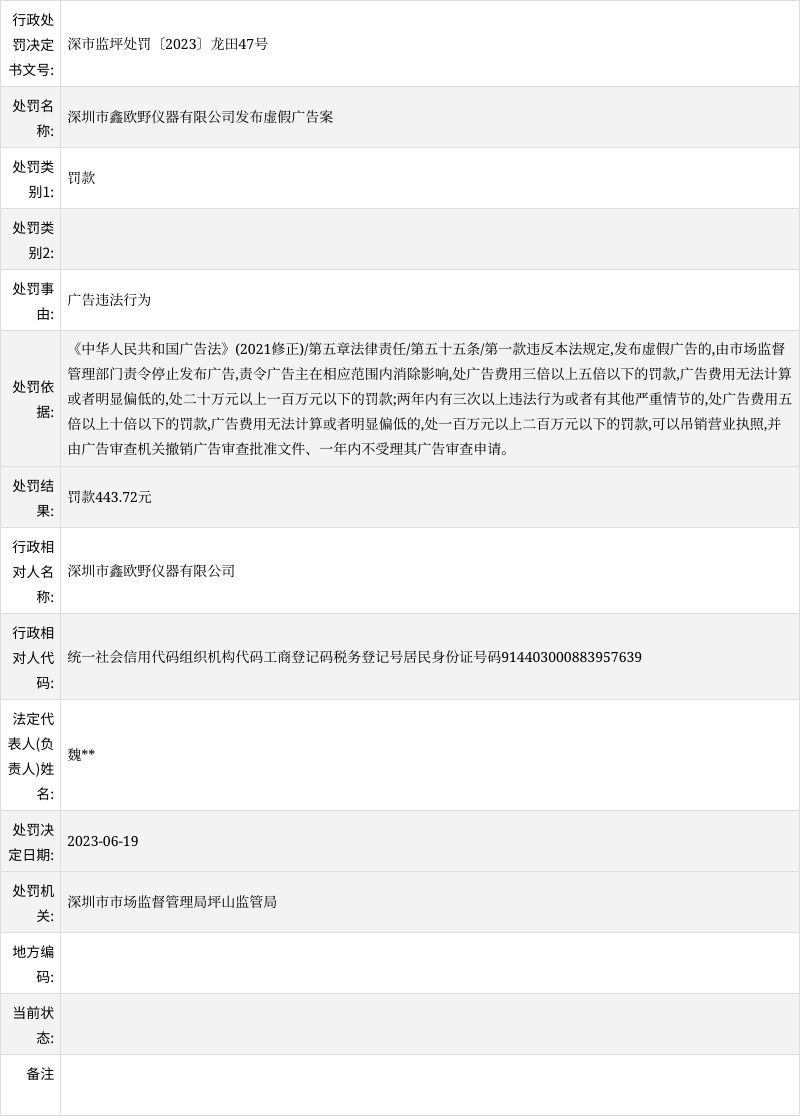 深圳市鑫欧野仪器有限公司发布虚假广告案