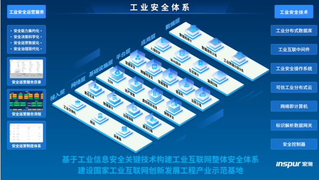 浪潮发布云洲工业互联网平台v4 0