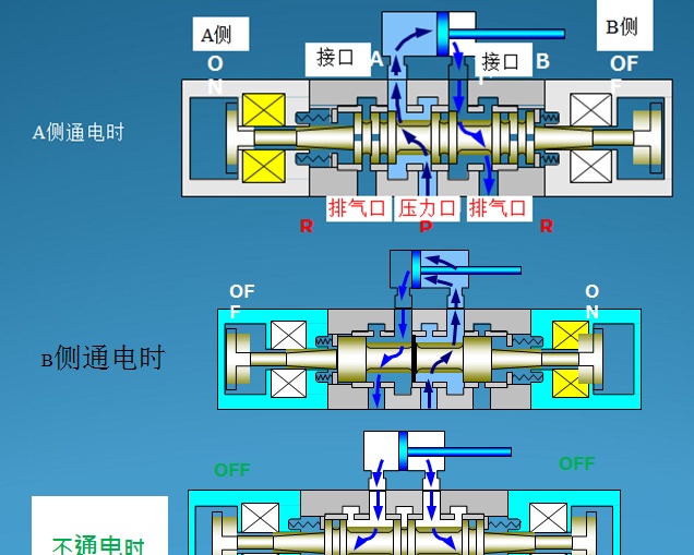 电磁阀与气缸连接图图片