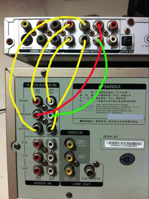 cd后面那根线接功放上啊?