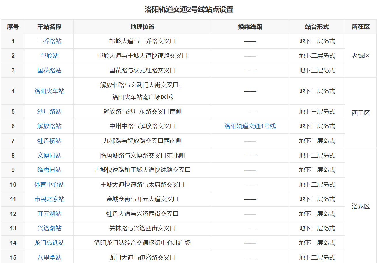 洛阳地铁2号线下个月正式运营!