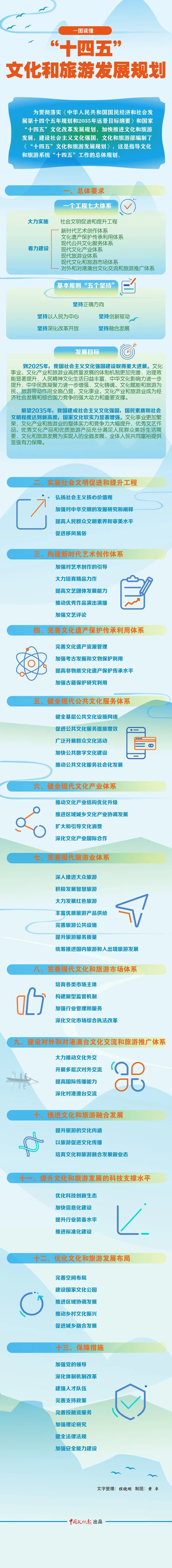 头条 一图读懂"十四五"文化和旅游发展规划