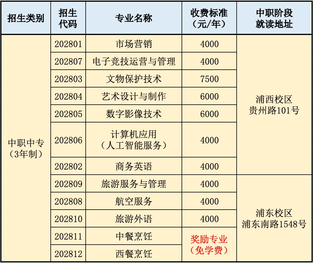 【资讯】欢迎报考上海市商贸旅游学校