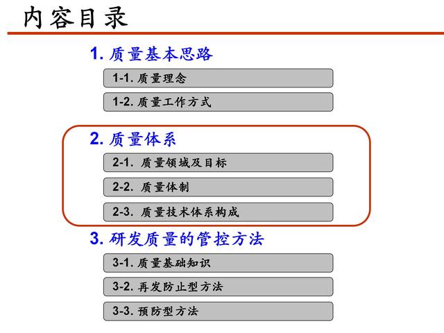 知名企业的研发质量管理体系,值得学习