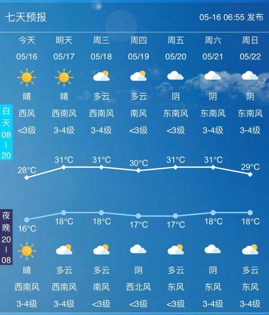 山东省枣庄市天气预报马上知