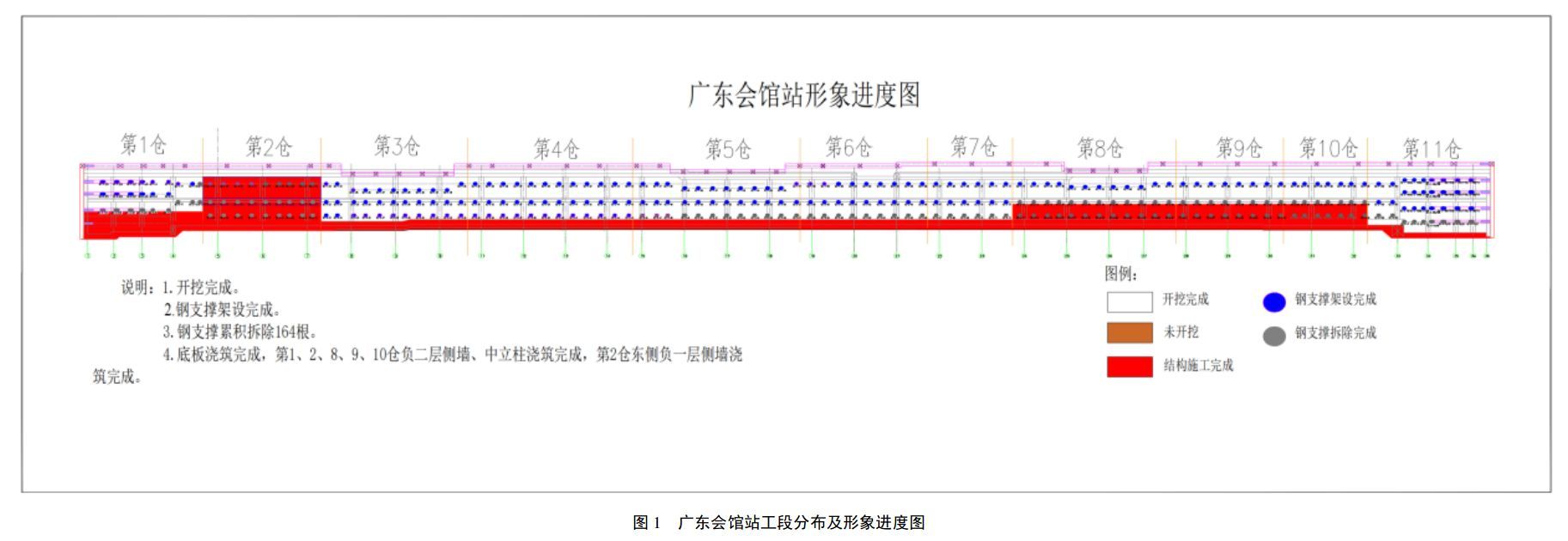 天津地鐵7號線一期8標廣東會館站10·13一人死亡事故調查報告