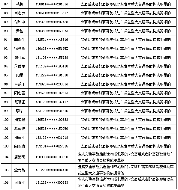 湖南邮政编码图片