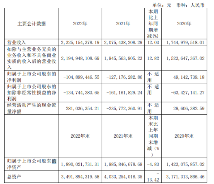 杨东文维科5亿元图片