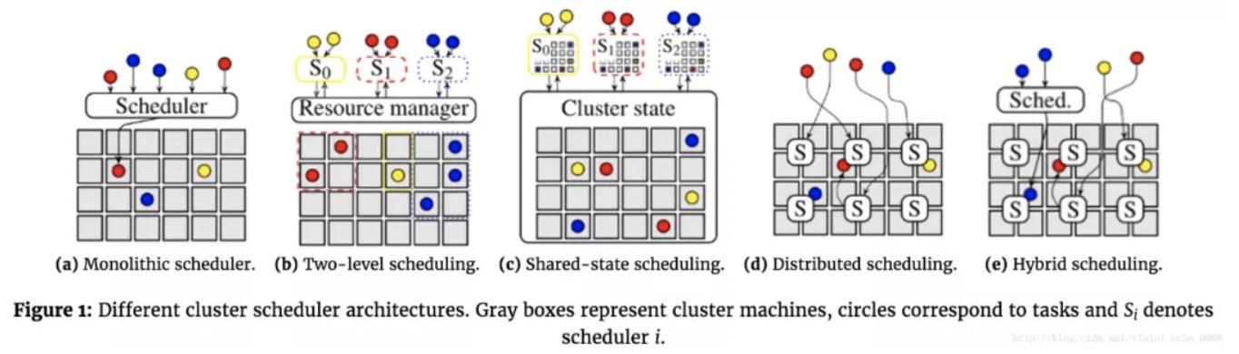 Snowflake 如日中天是否代表 Hadoop 已死？大数据体系到底是什么？