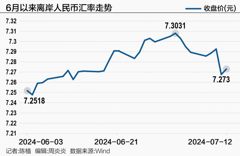 美元兑人民币汇率查询图片