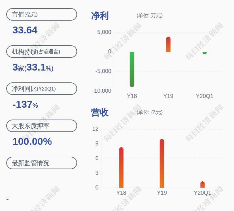 金莱特:减持计划到期 股东蒋光勇共减持150万股