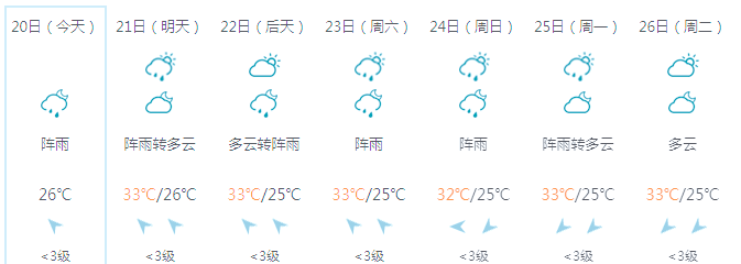 广西天气预报30天查询预报 广西天气预报30天查询预报