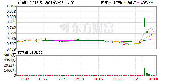 hk):张金鹏辞任执行董事兼联席行政总裁职务