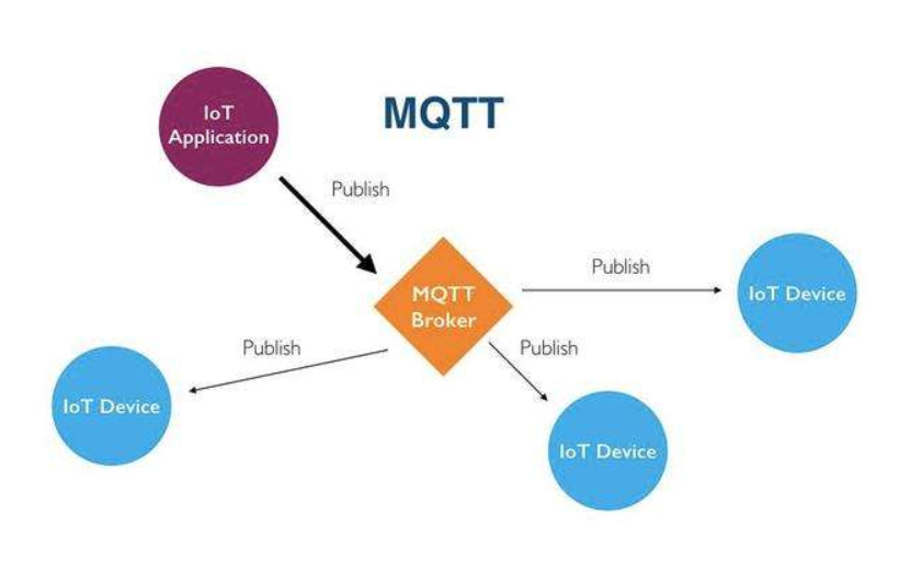 MQTT协议中使用的是长连接还是短链接？