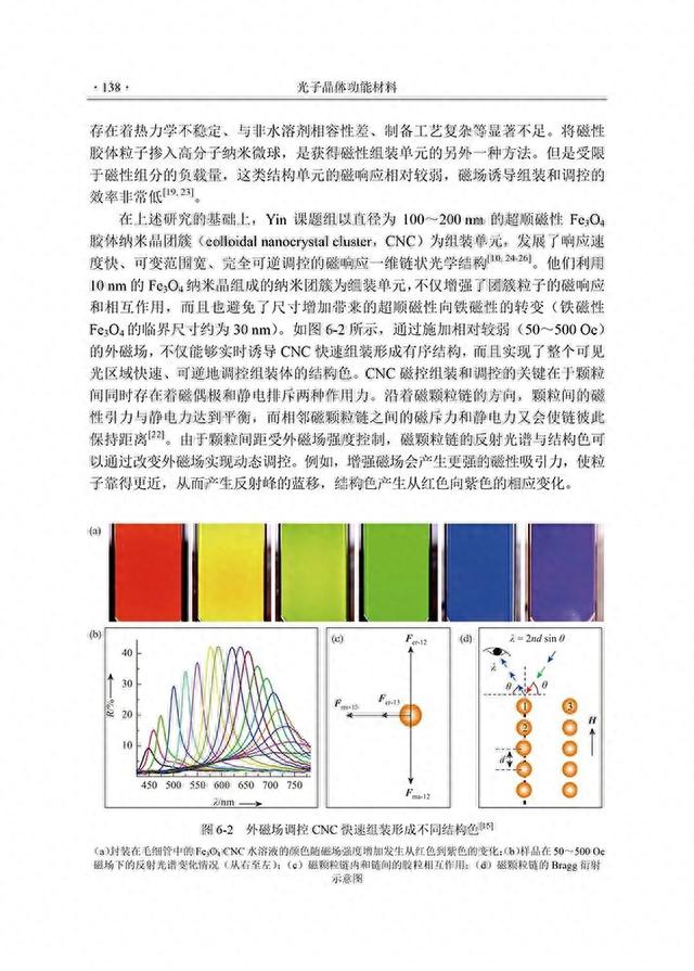 光子晶体功能材料