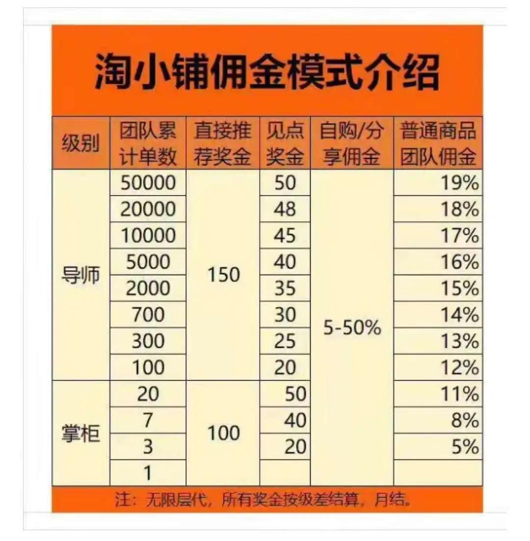 淘小铺分级以及佣金模式 受访者供图
