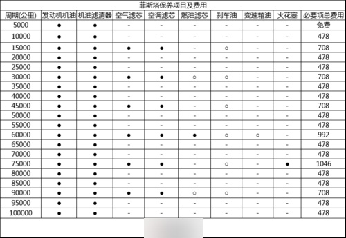 领克01保养周期一览表图片