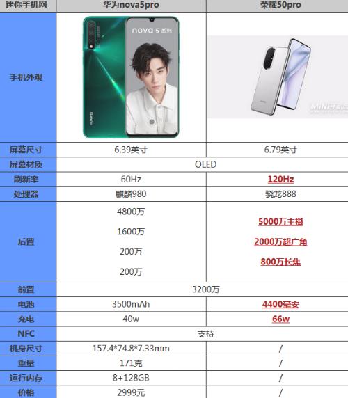 荣耀50pro和nova5pro你会买哪个好 区别参数对比怎么选