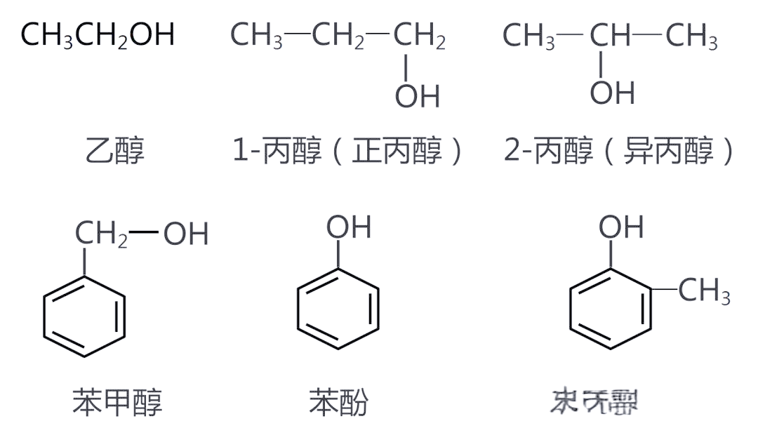 醇的分类,性质及化学反应概述