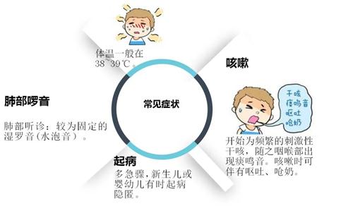 南昌市第三医院成功救治一重症肺炎男婴