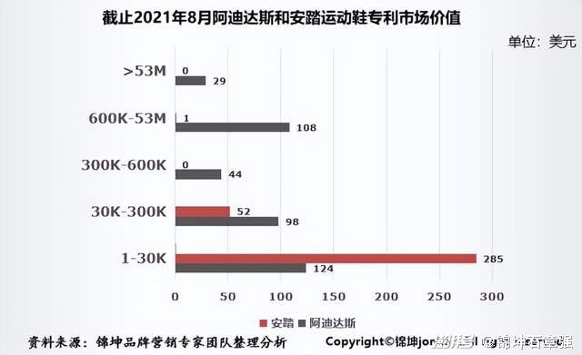 安踏体育 离千亿营收万亿市值还有多远?