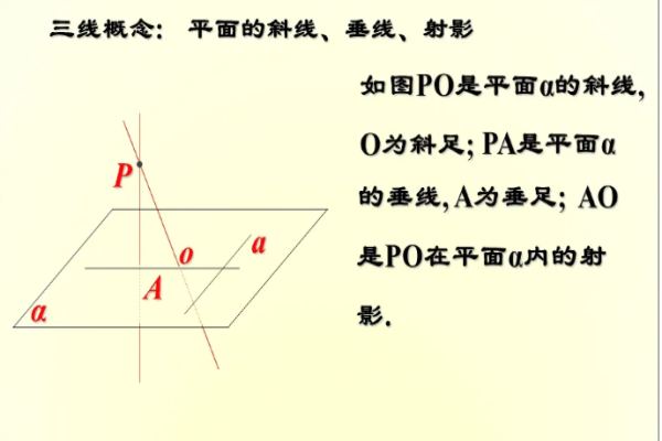 線面角的範圍