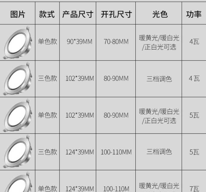 筒灯的规格尺寸及图片图片