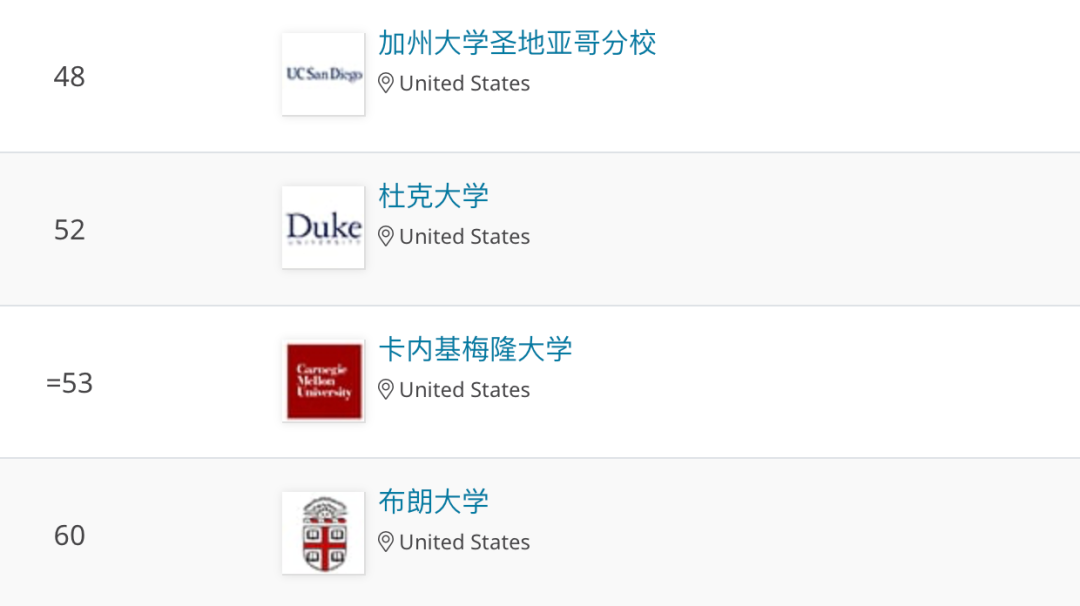 英国大学排名(英国大学排名前50名学校)