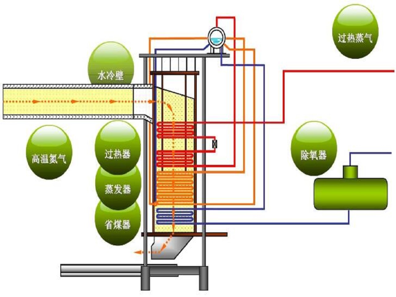 余热锅炉的工作原理图片