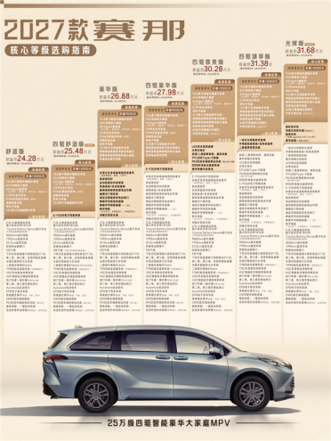 搭华为鸿蒙座舱！2027款丰田赛那SIENNA上市：24.28万起
