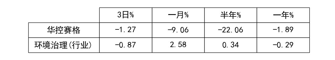 华控赛格(000068)要点解析20230523