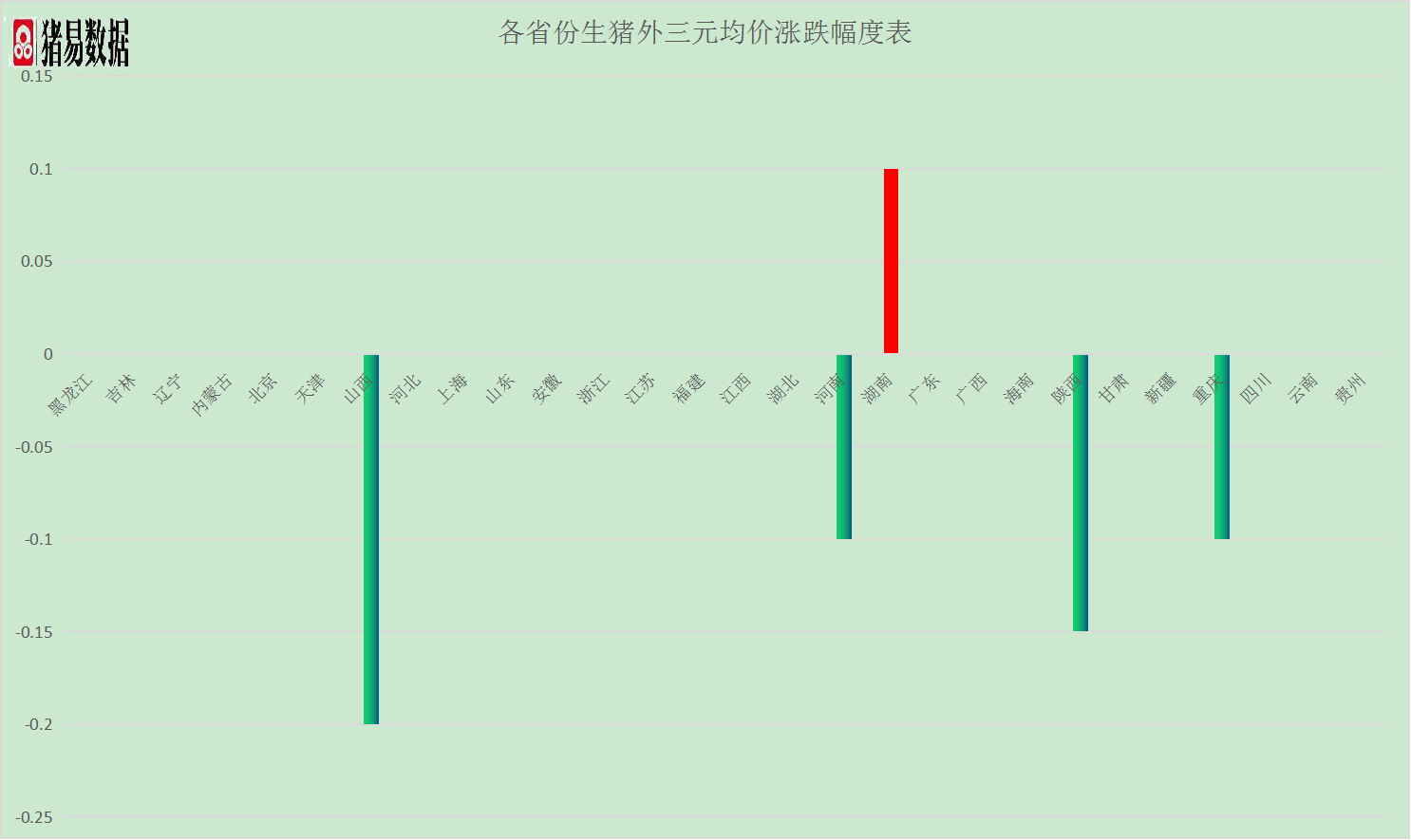 今日猪价小幅回落!稳定现象居多,养殖端惜售看涨,猪价跌不动!