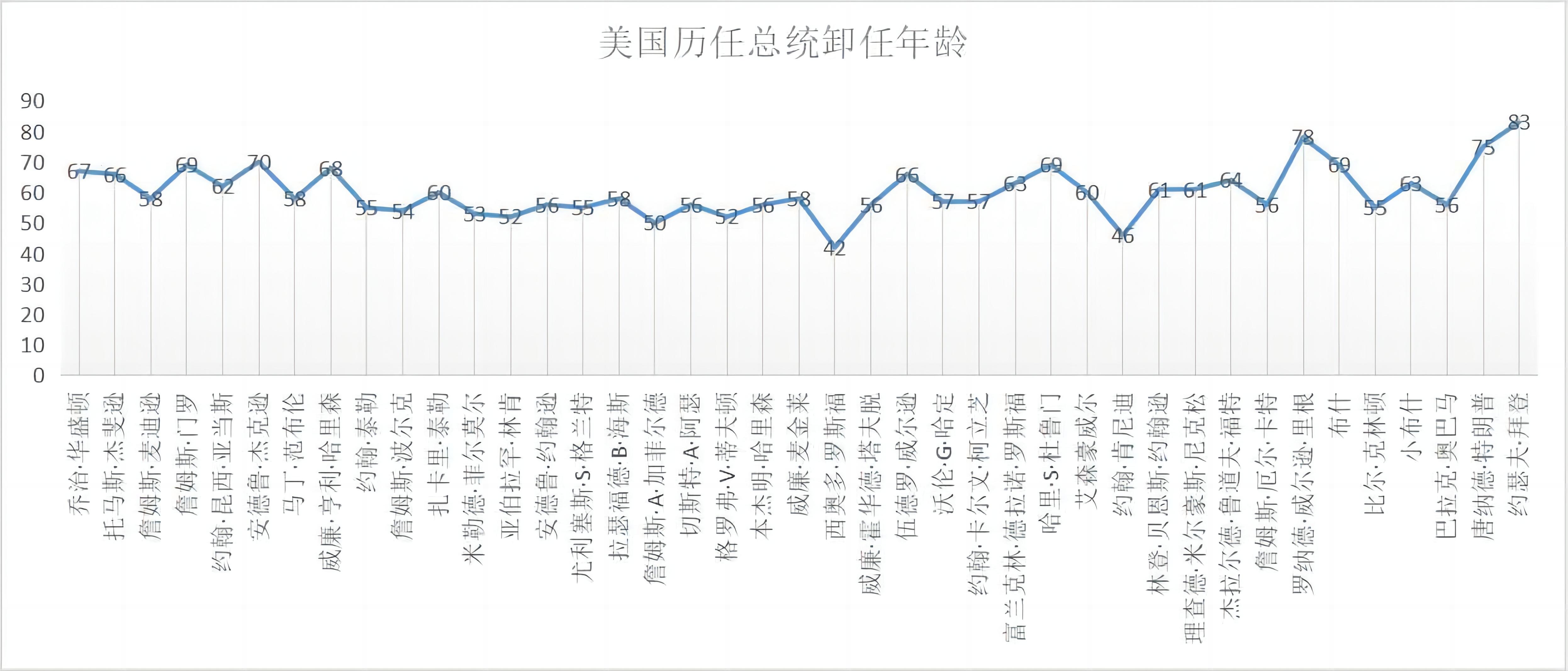 美国历届总统排行榜图片