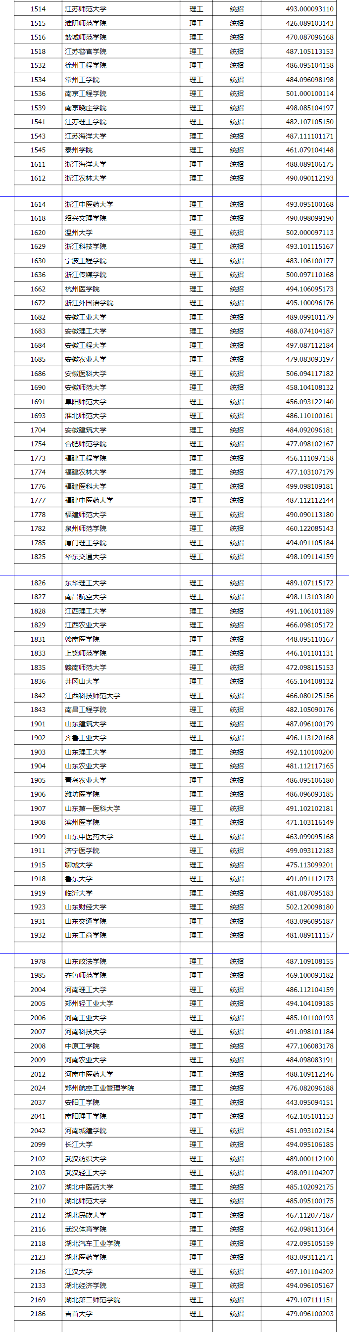 刚刚,山西2021高考二本a类院校投档分数线发布,你被录取了吗?