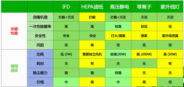 启迪亚都推出ifd中央空气净化消毒解决方案