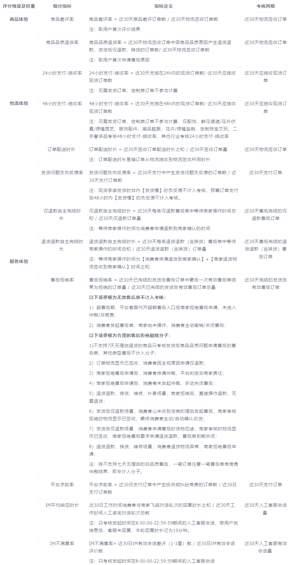 关于体验分三项考核模块权重占比=关于体验分三项考核模块权重占比以下说法正确的是