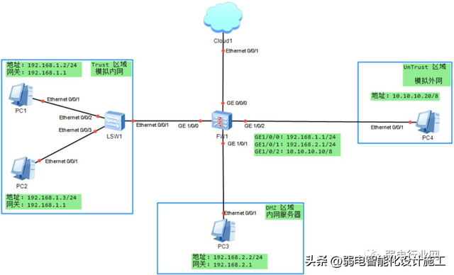 华为防火墙实战配置教程,太全了