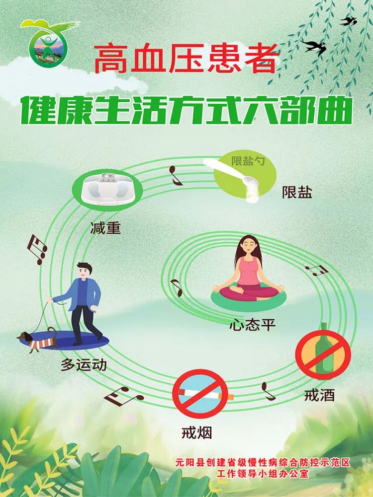 健康科普|高血压患者健康生活方式六部曲