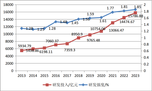 《国资报告》解读2023中国企业500强名单:国企更好发挥功能作用,我国