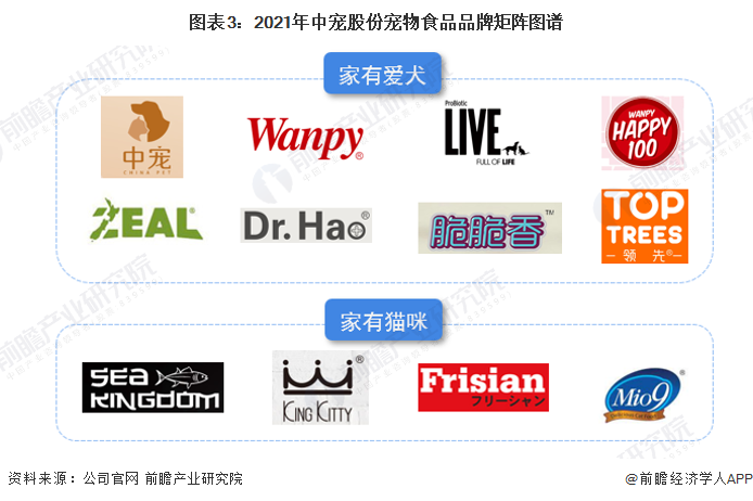 2022年中國寵物食品行業龍頭企業分析——中寵股份: