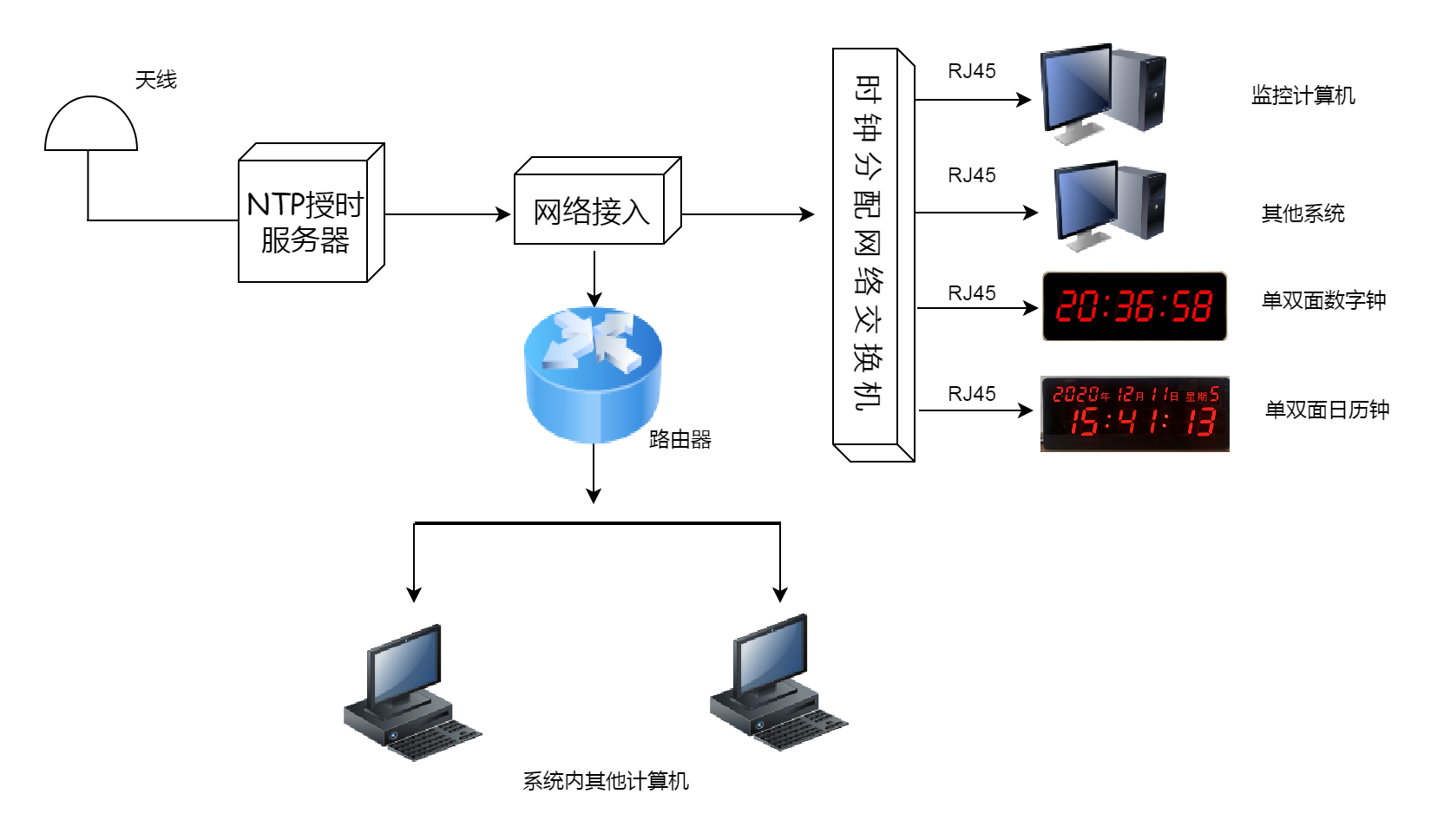 地铁时钟系统图片