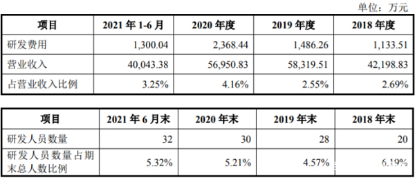 华新环保ipo:子母公司同竞标,研发人员占比仅半成