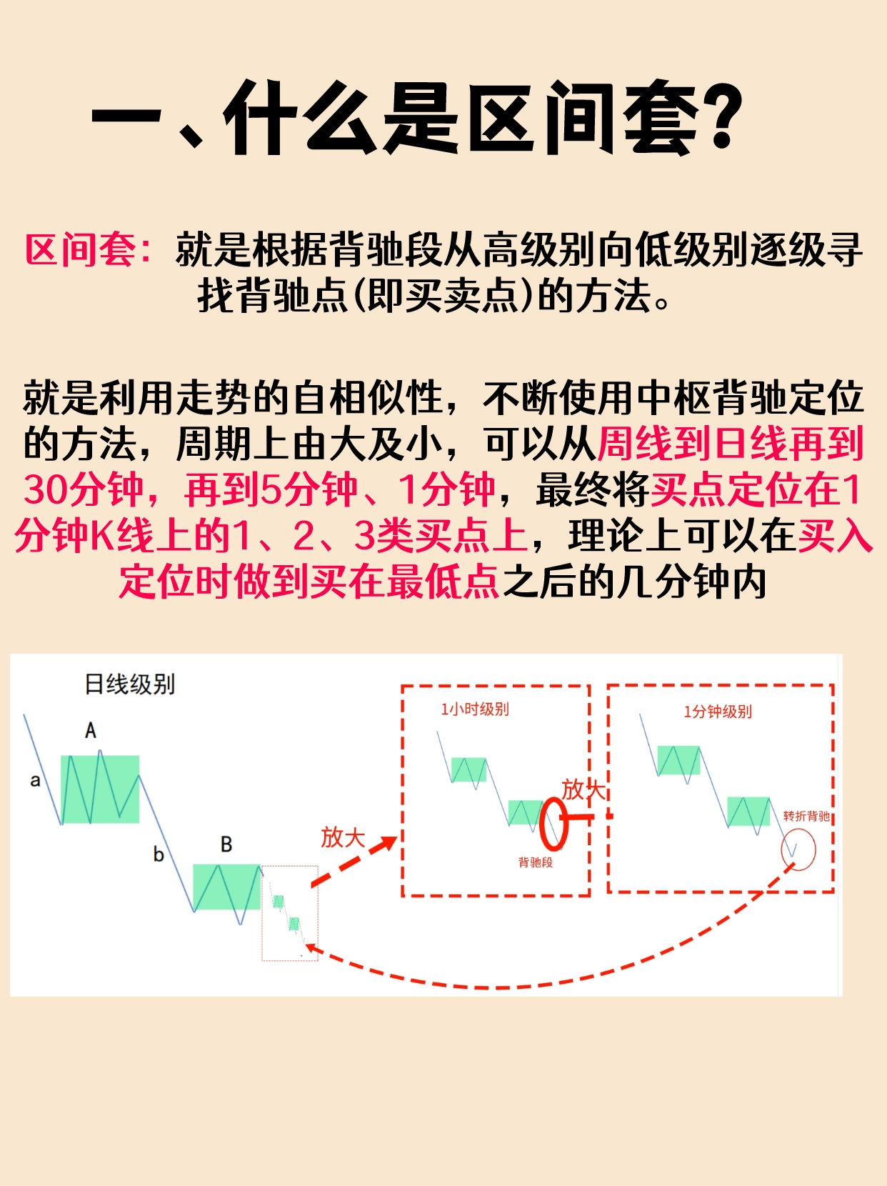 缠论区间套图片