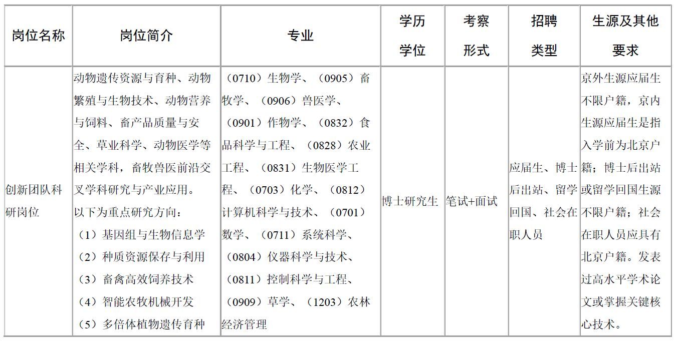 北京畜牧兽医研究所(中国农业科学院北京畜牧兽医研究所)