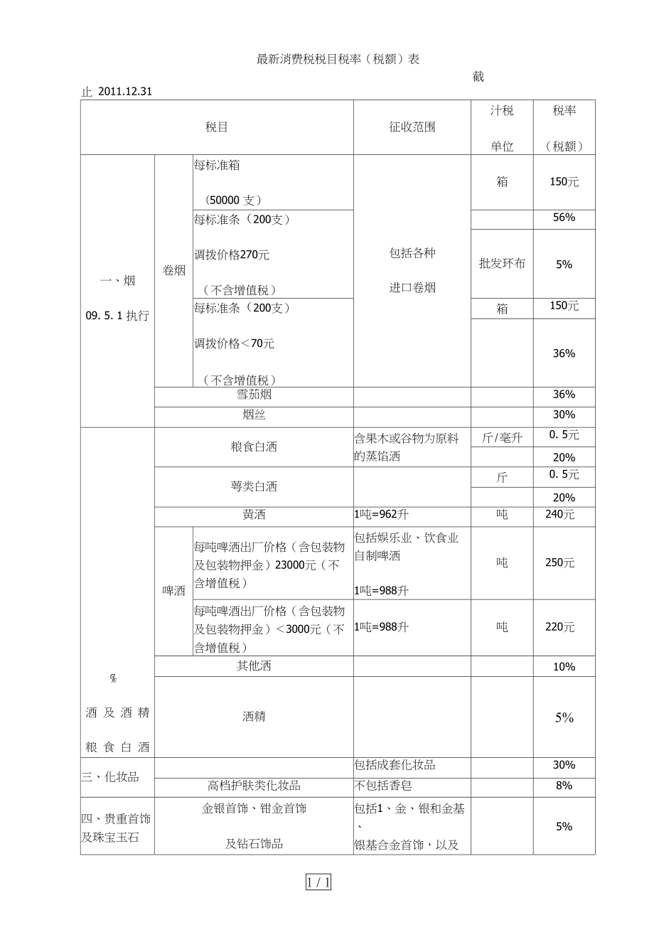 消费税税目图片