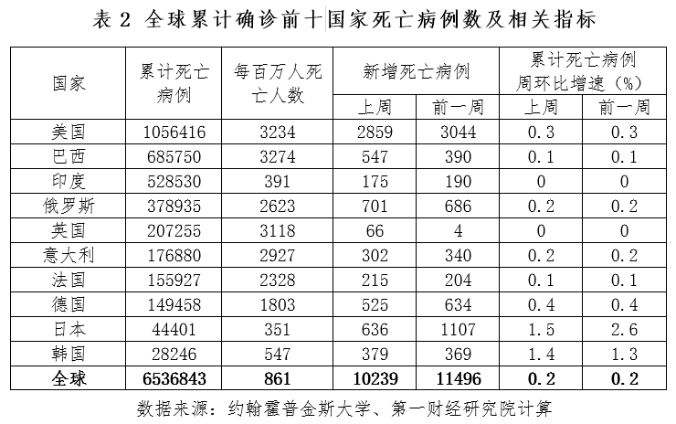 新冠疫情1000天